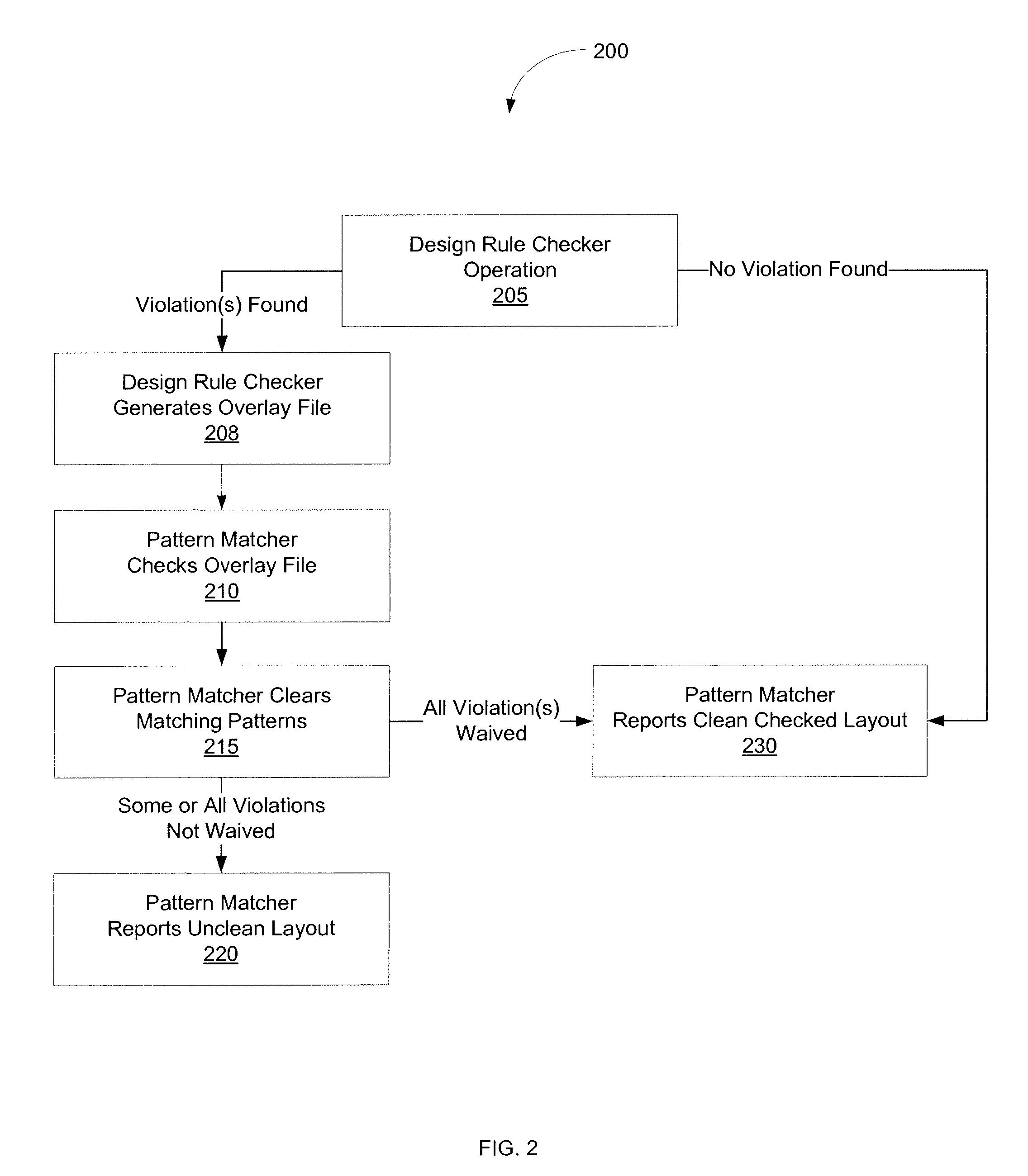 Method and system for design rule checking enhanced with pattern matching