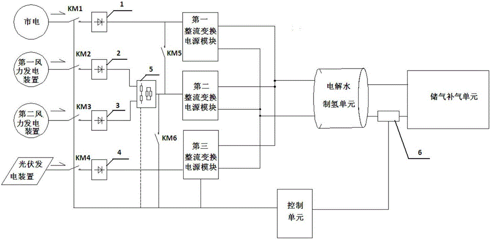 Coupling hydrogen production system and control method thereof