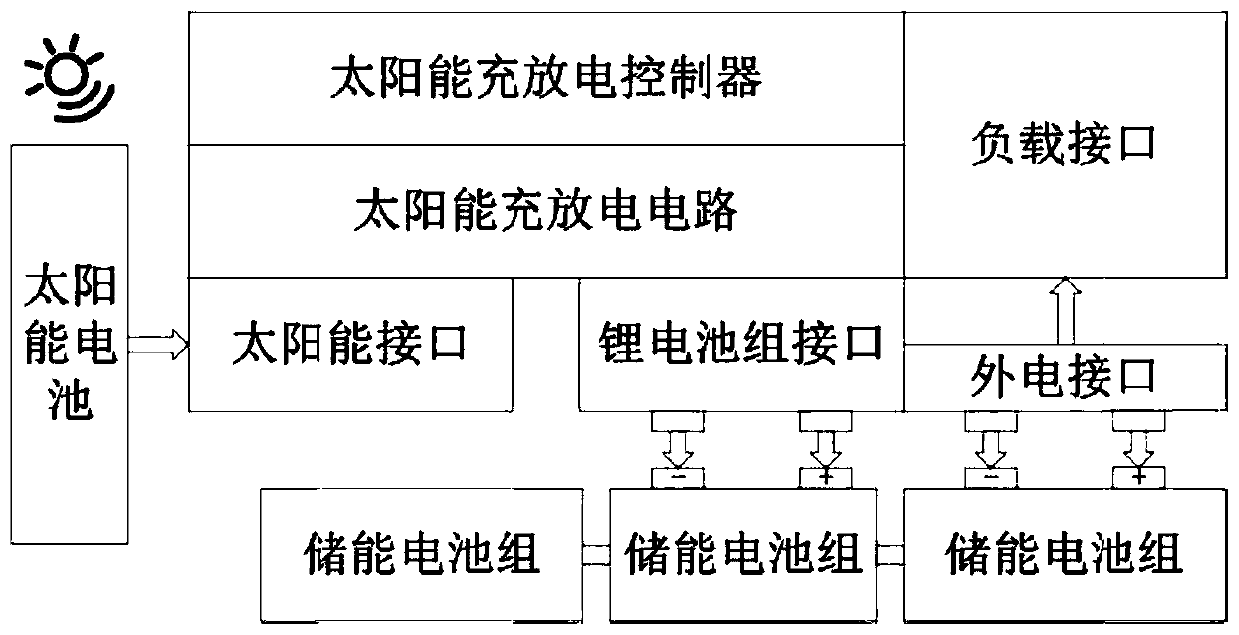 Internet of Things tower deformation monitoring device integrating Beidou and inertial sensor