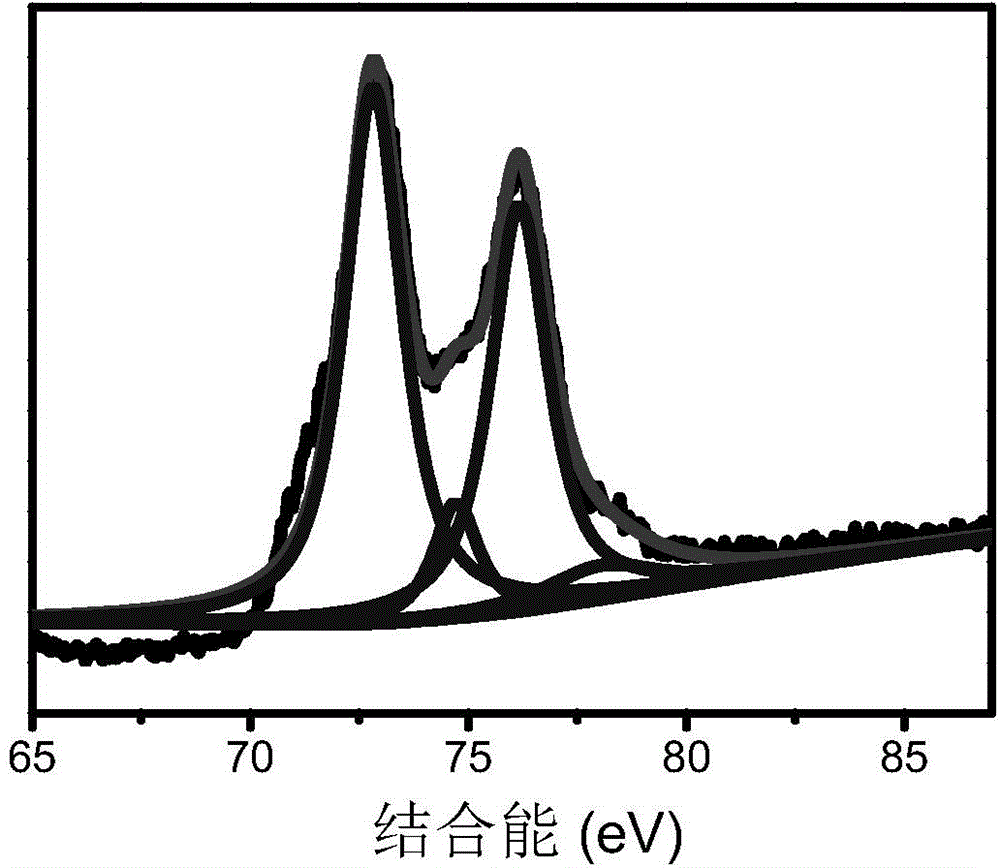 Platinum nano-material with activity of four mimic enzymes and preparation method thereof