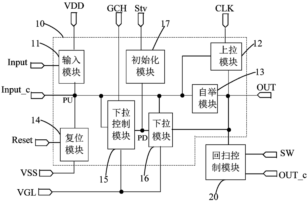 Gate drive circuit, drive method thereof, and display device