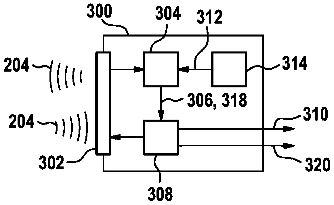 Method for transmitting, method for processing assistance request and corresponding device