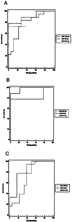 Molecular marker used for diagnosing extremely severe case of hand-foot-and-mouth disease and testing method as well as kit