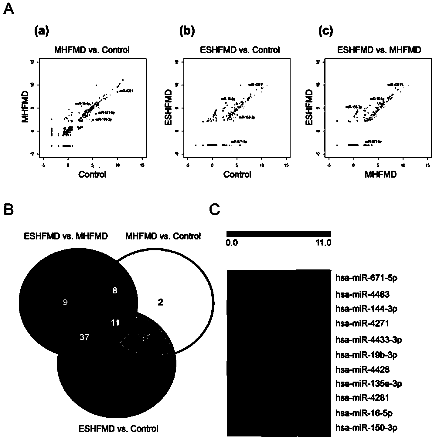 Molecular marker used for diagnosing extremely severe case of hand-foot-and-mouth disease and testing method as well as kit