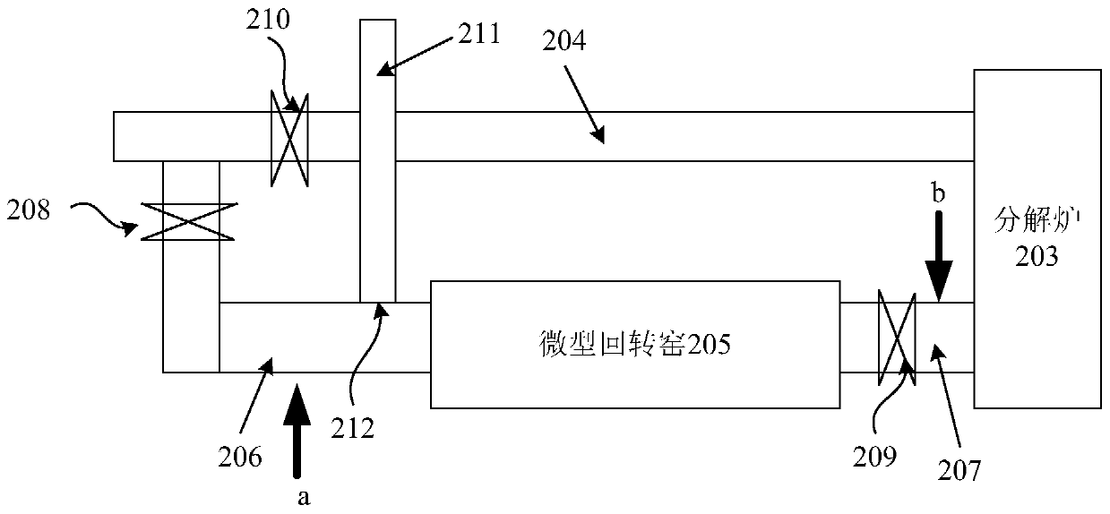 Oxygenating device and oxygenating method for increasing waste treatment capacity of rotary kiln