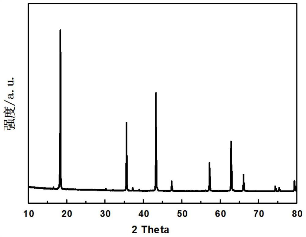 A modification method of lithium titanate negative electrode material for lithium ion battery