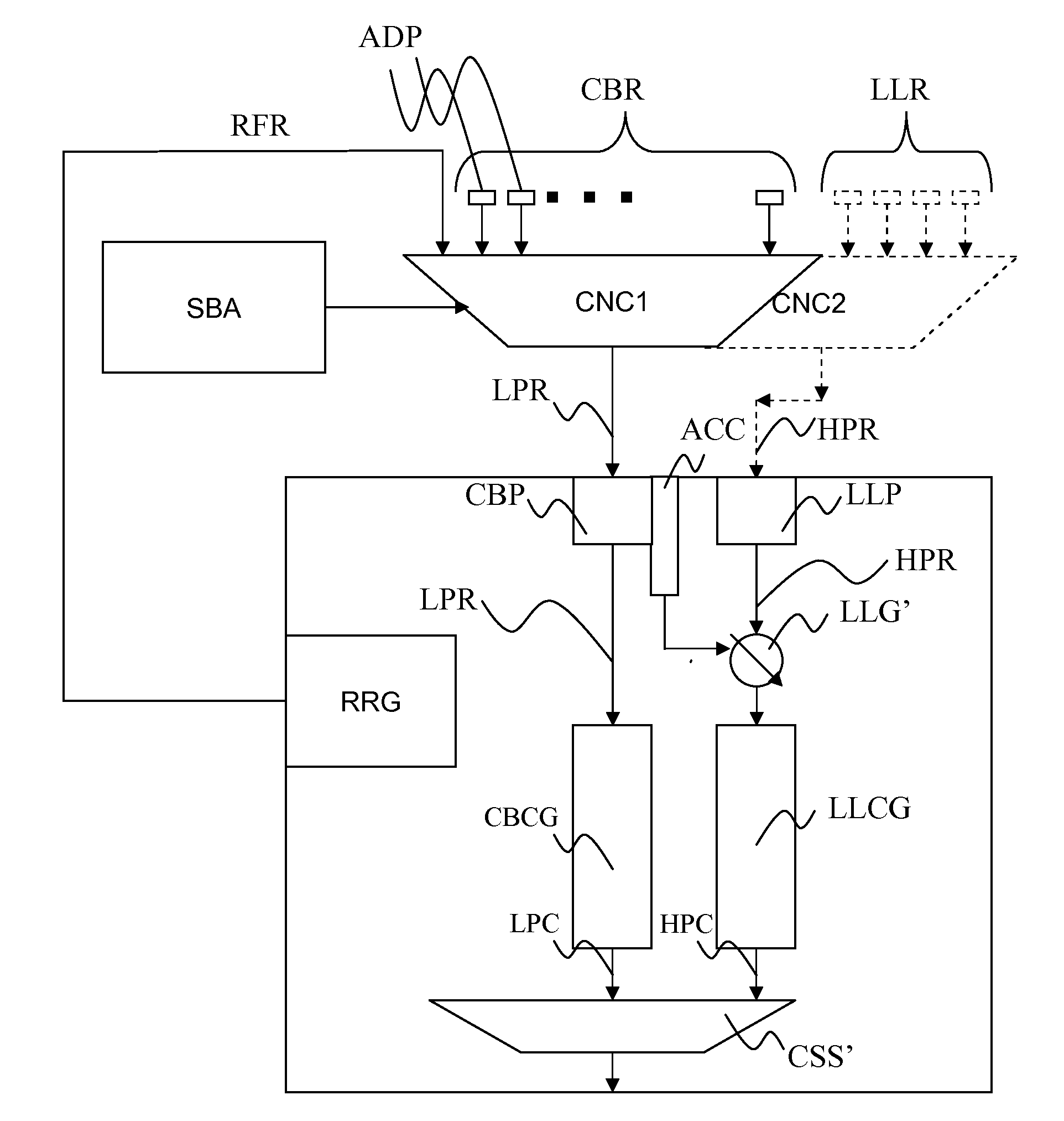 Memory controller with external refresh mechanism