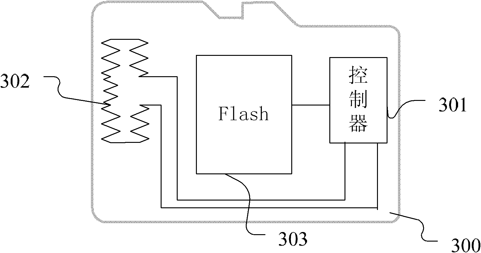 Dual-interface SD card