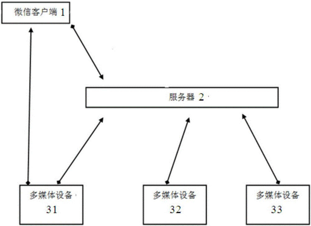 WeChat public account-based multimedia information display method