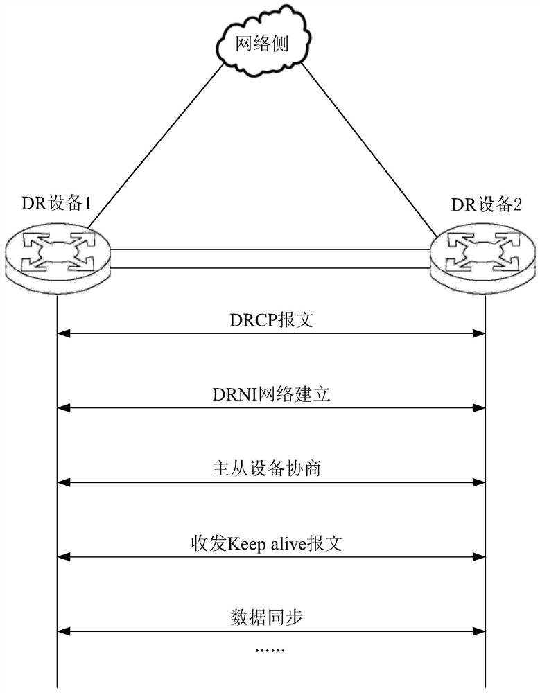 A message sending method and device