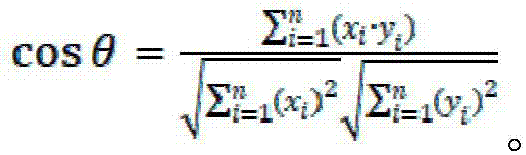 Non-standard address automatic matching model, matching method and model building method