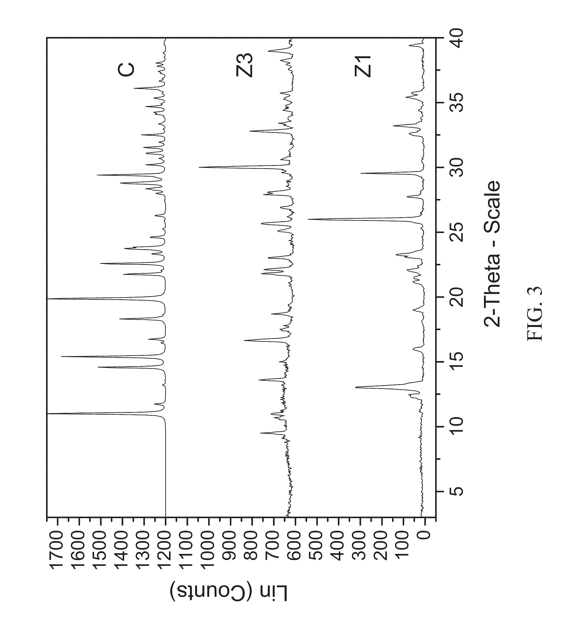 Crystallization method and bioavailability