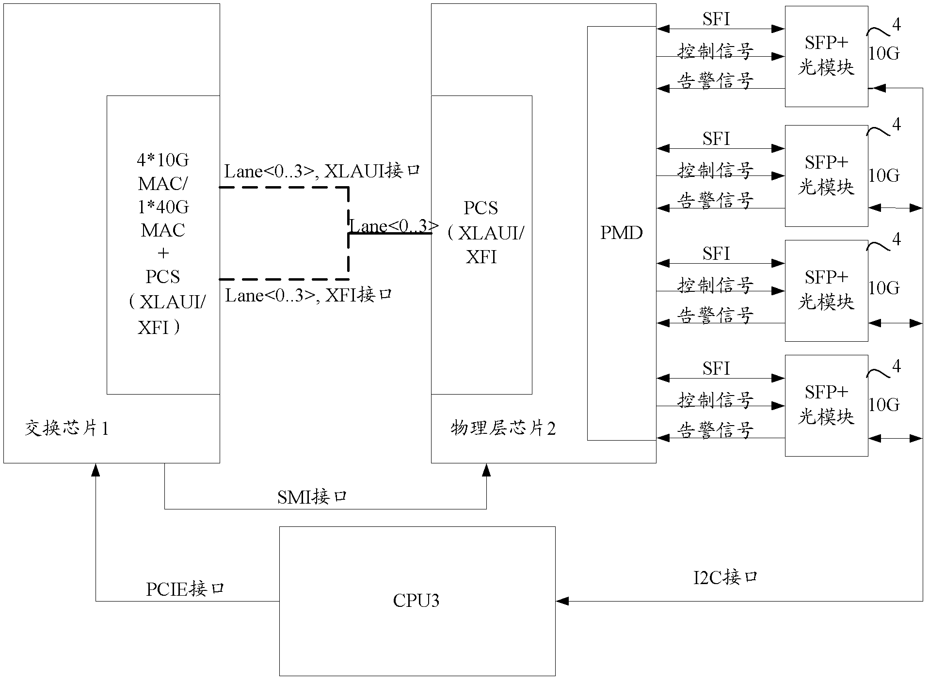 Data exchange system and operating mode self-negotiation method thereof