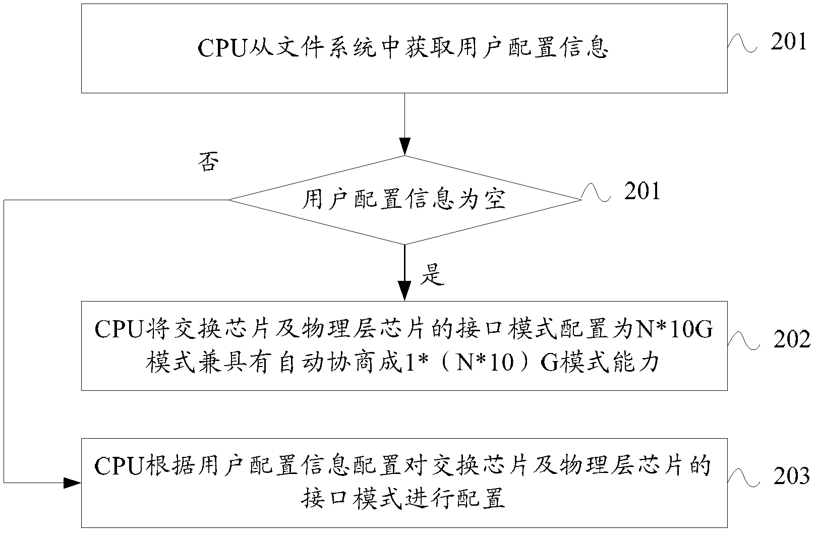 Data exchange system and operating mode self-negotiation method thereof