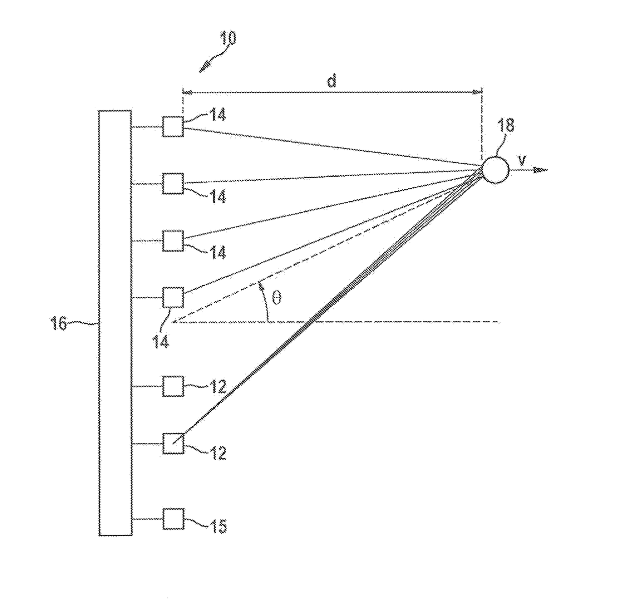 Radar measurement method with different fields of view