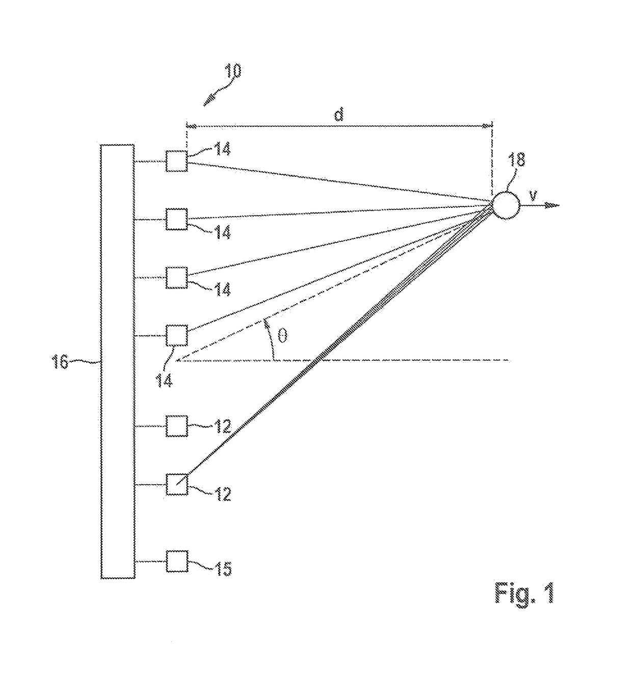 Radar measurement method with different fields of view