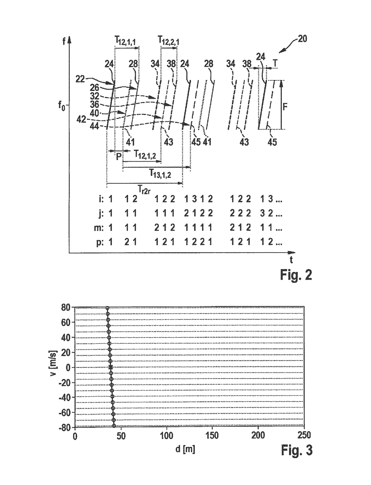 Radar measurement method with different fields of view