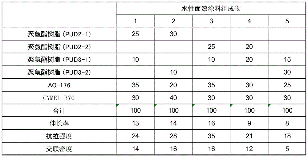 A kind of water-based composite paint and its composite film coating method