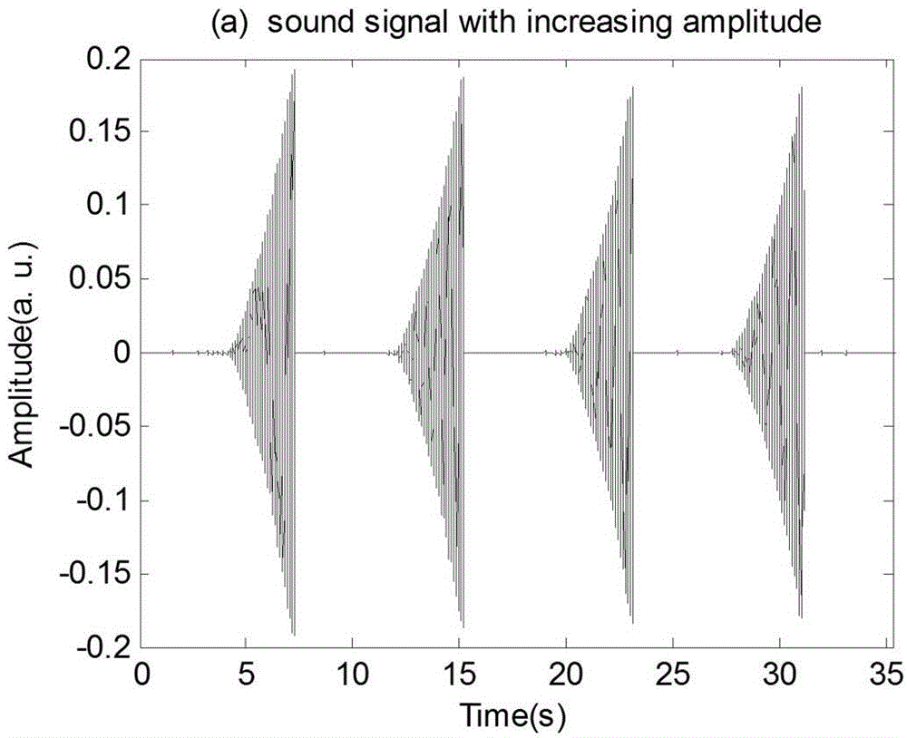 Distributed type optical fiber acoustic wave communication method and device