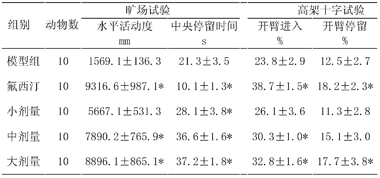 Preparation method of wild jujube seed extractive