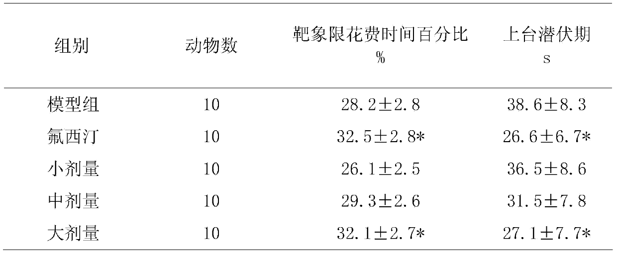 Preparation method of wild jujube seed extractive