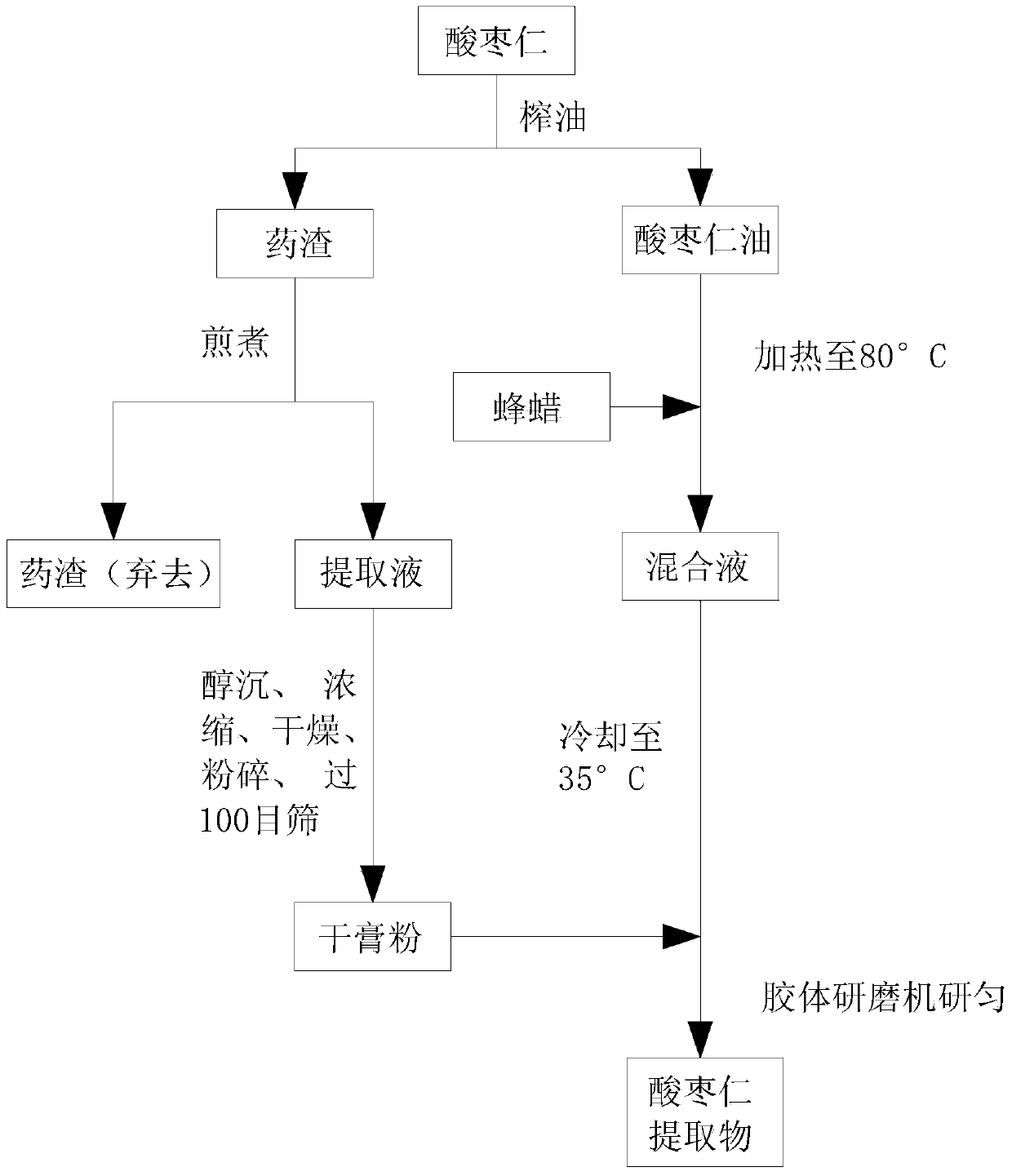 Preparation method of wild jujube seed extractive