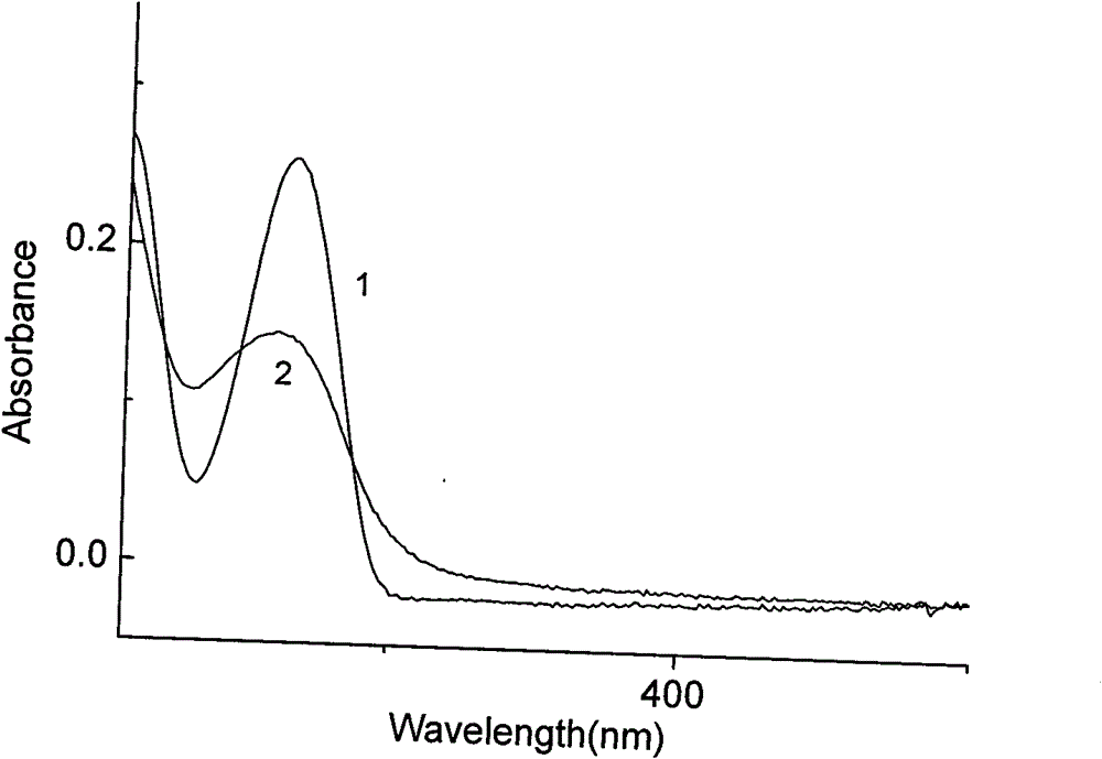 Preparation method of magnetic particle with surface modified isothiocyanato active group