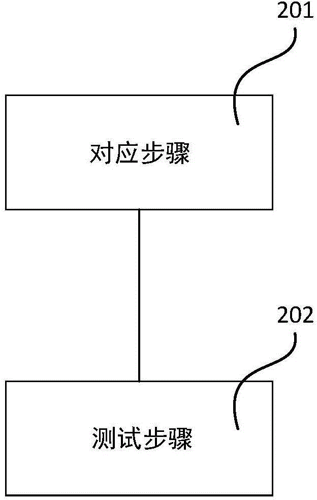 Intelligence development evaluation measurement device and method for children