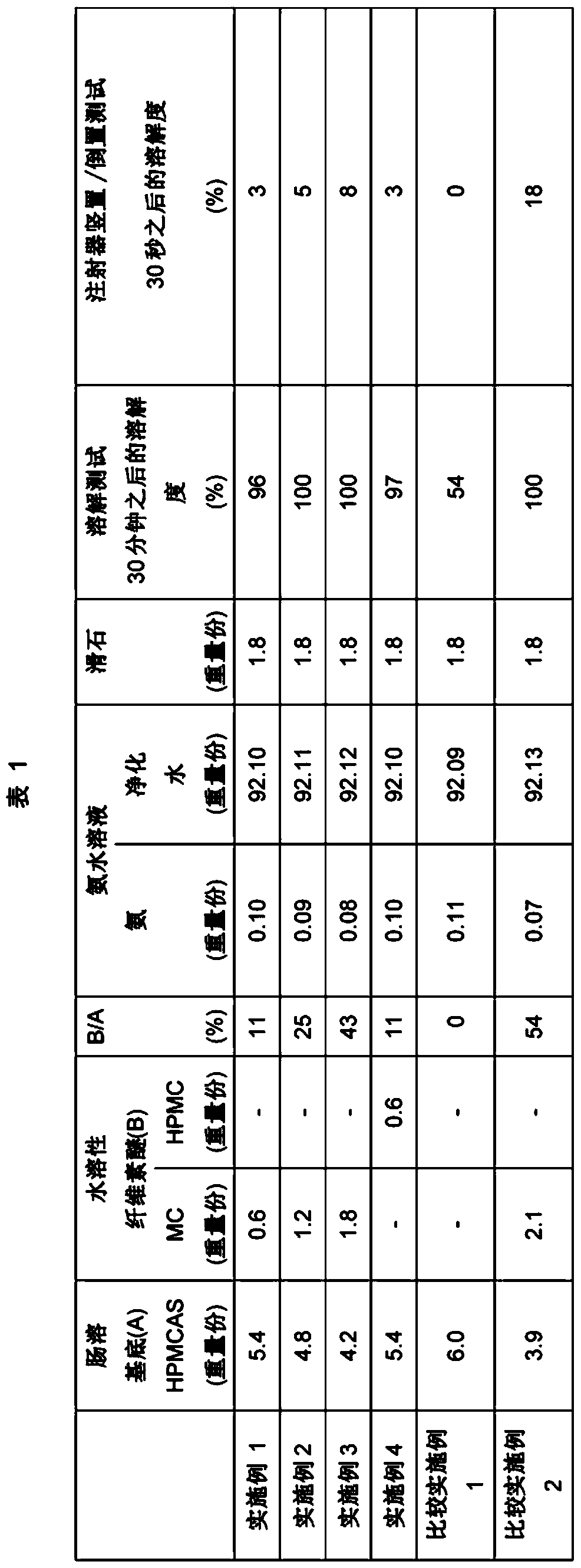 Coating composition, drug-containing granules, solid formulations, and methods for preparing drug-containing granules