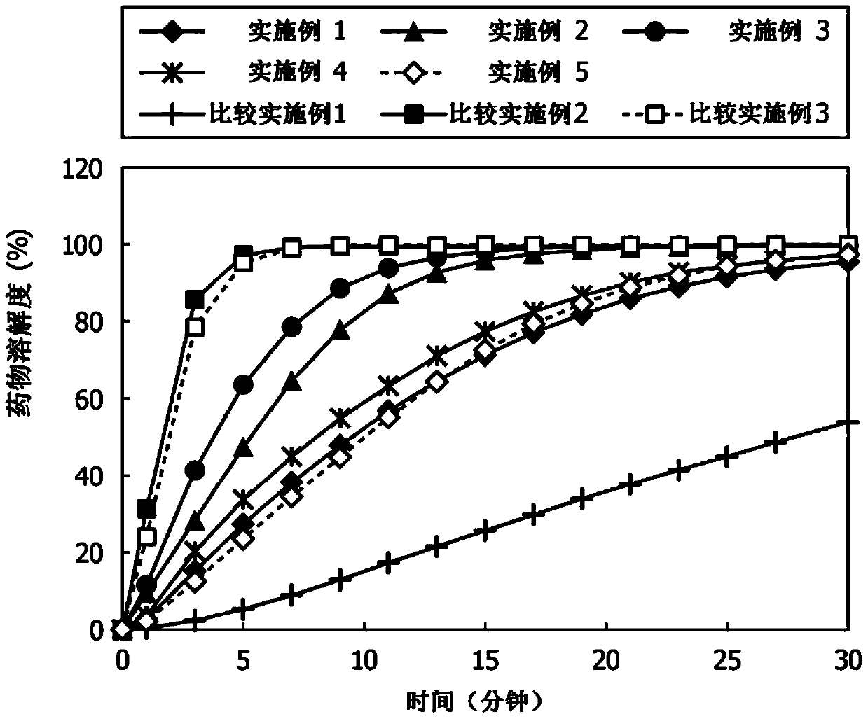 Coating composition, drug-containing granules, solid formulations, and methods for preparing drug-containing granules