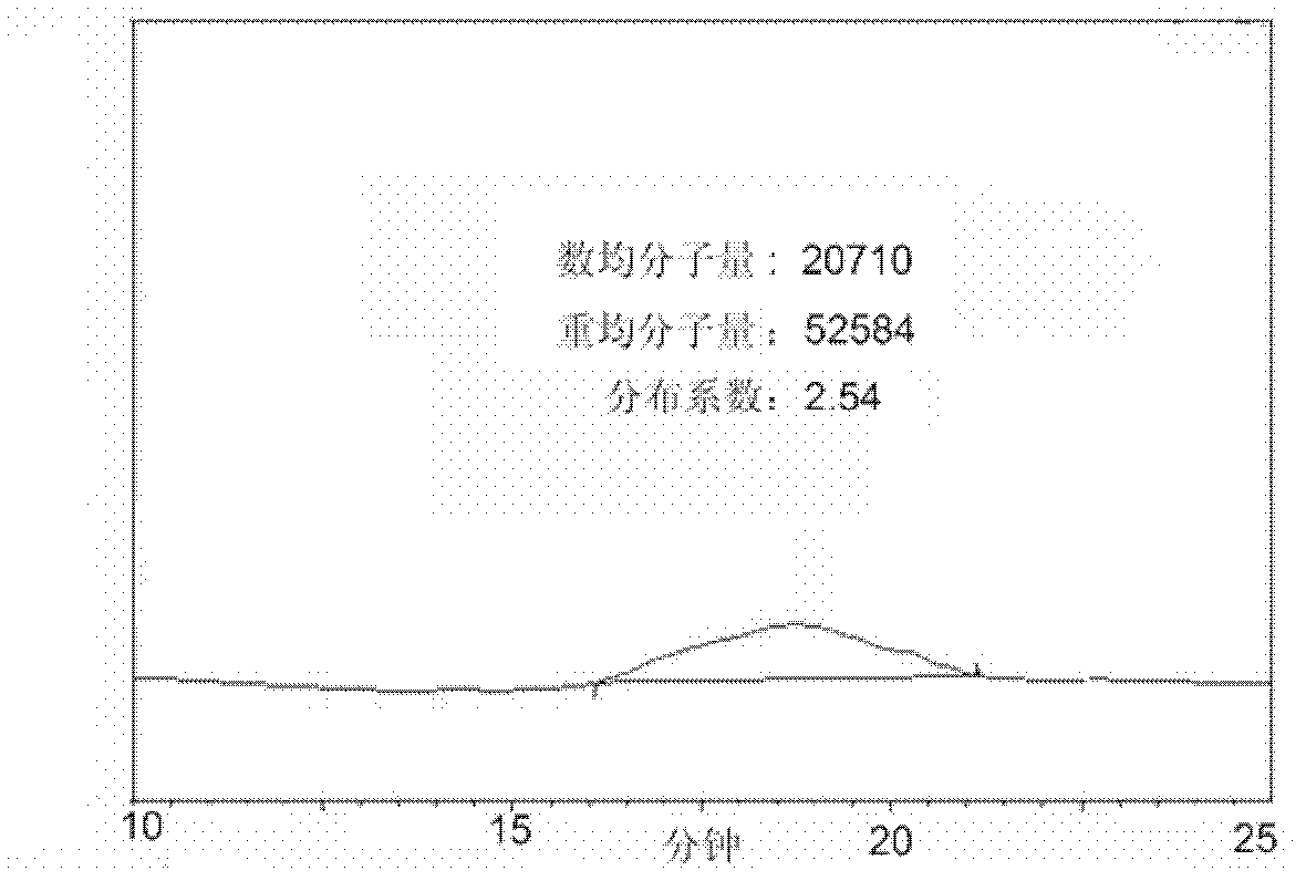 Benzopyrrolidiketone-based semiconductor polymer and preparation and purpose thereof