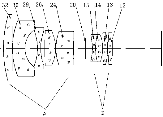 A high-resolution and low-distortion optical industrial lens