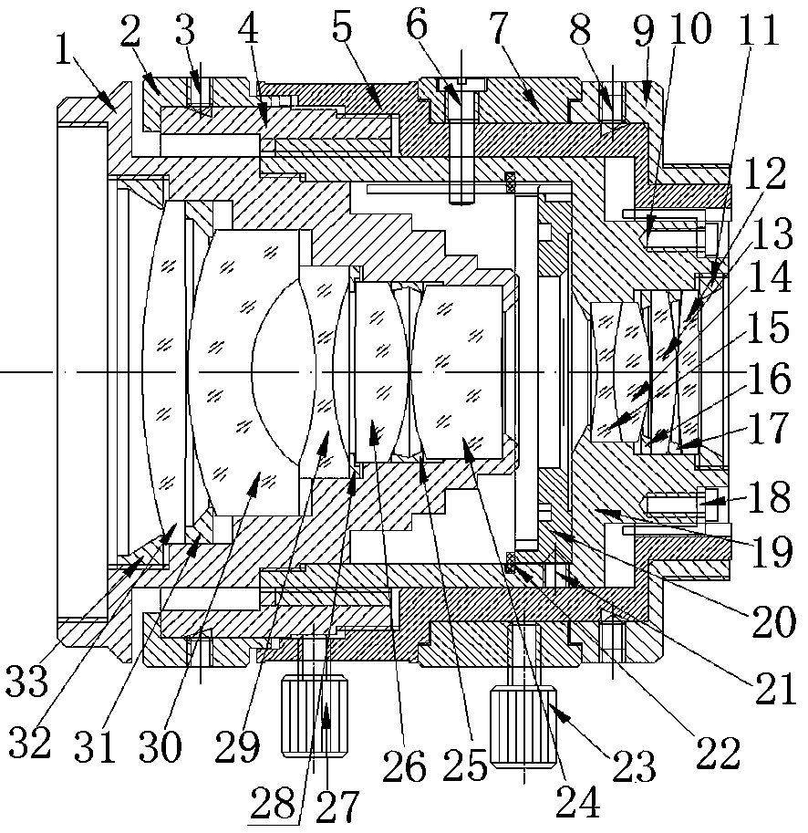 A high-resolution and low-distortion optical industrial lens