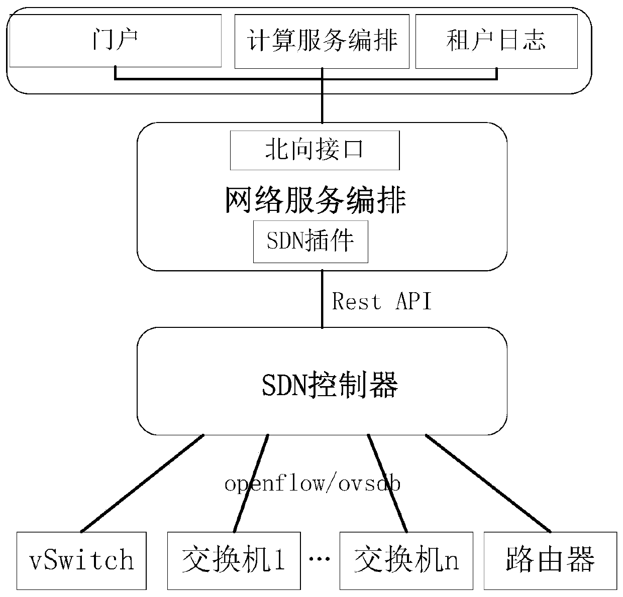 Method and system for dynamically allocating network resources of cloud data center