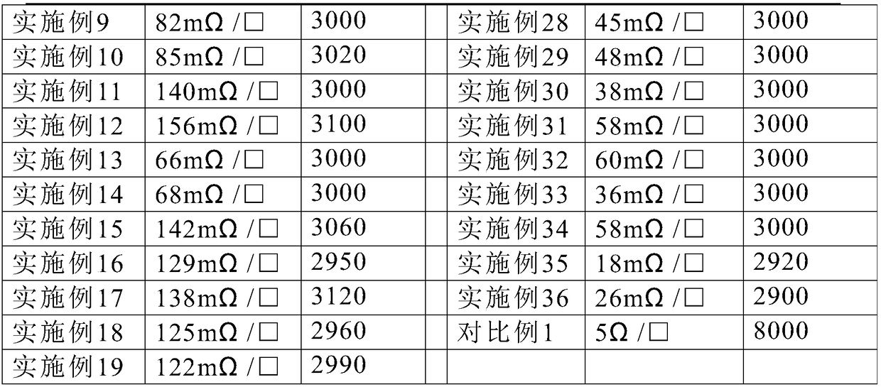 Resistance paste for thick film circuit and preparation method of resistance paste