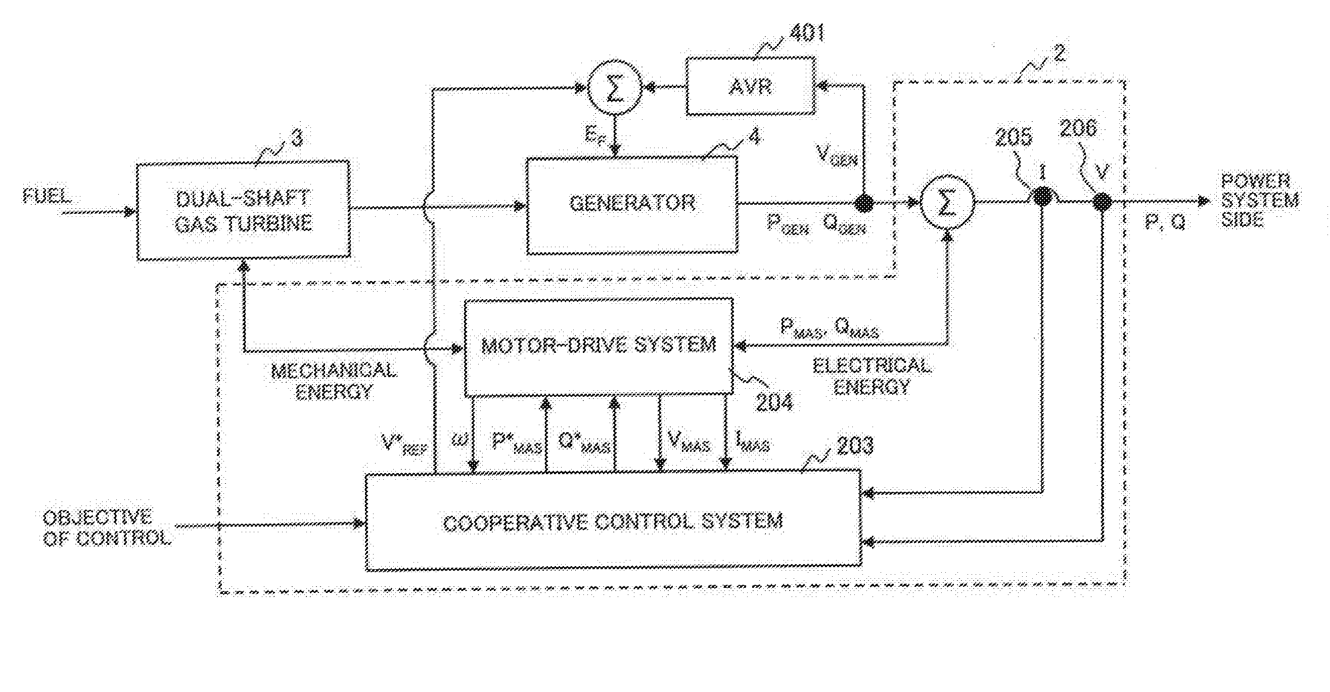 Gas Turbine Power Generation System