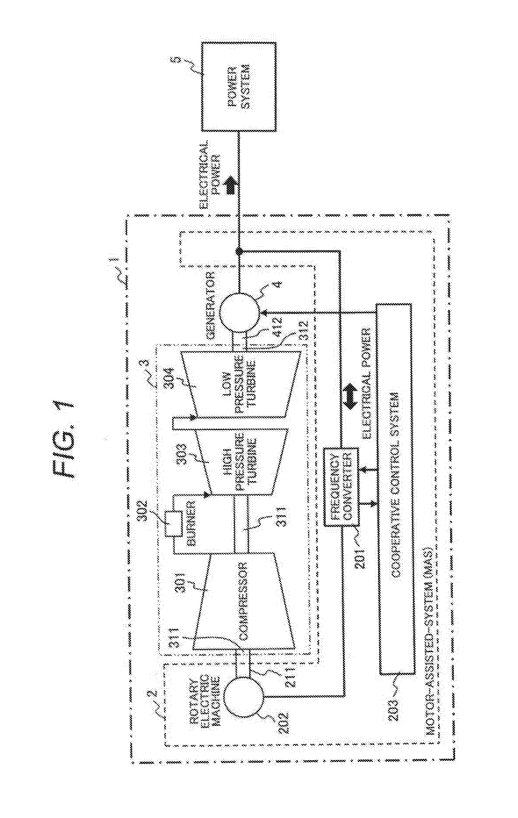 Gas Turbine Power Generation System