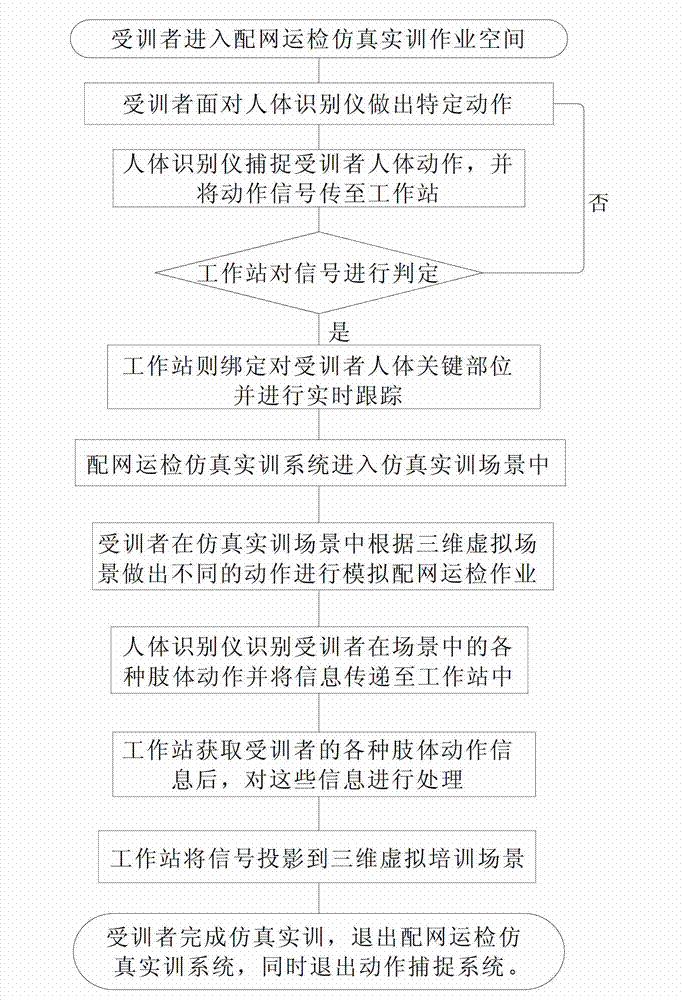 Distribution network transport inspection interacted simulation practical training device and method