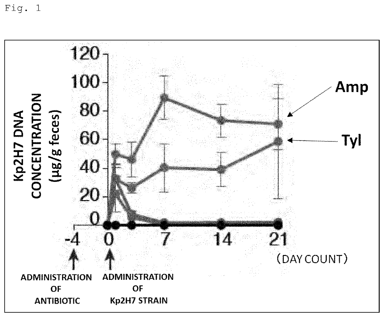 Anti-bacterial composition against th1 cell-inducing bacteria