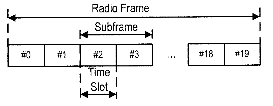 Method and an apparatus for determining the radio frame structure of time division duplex system