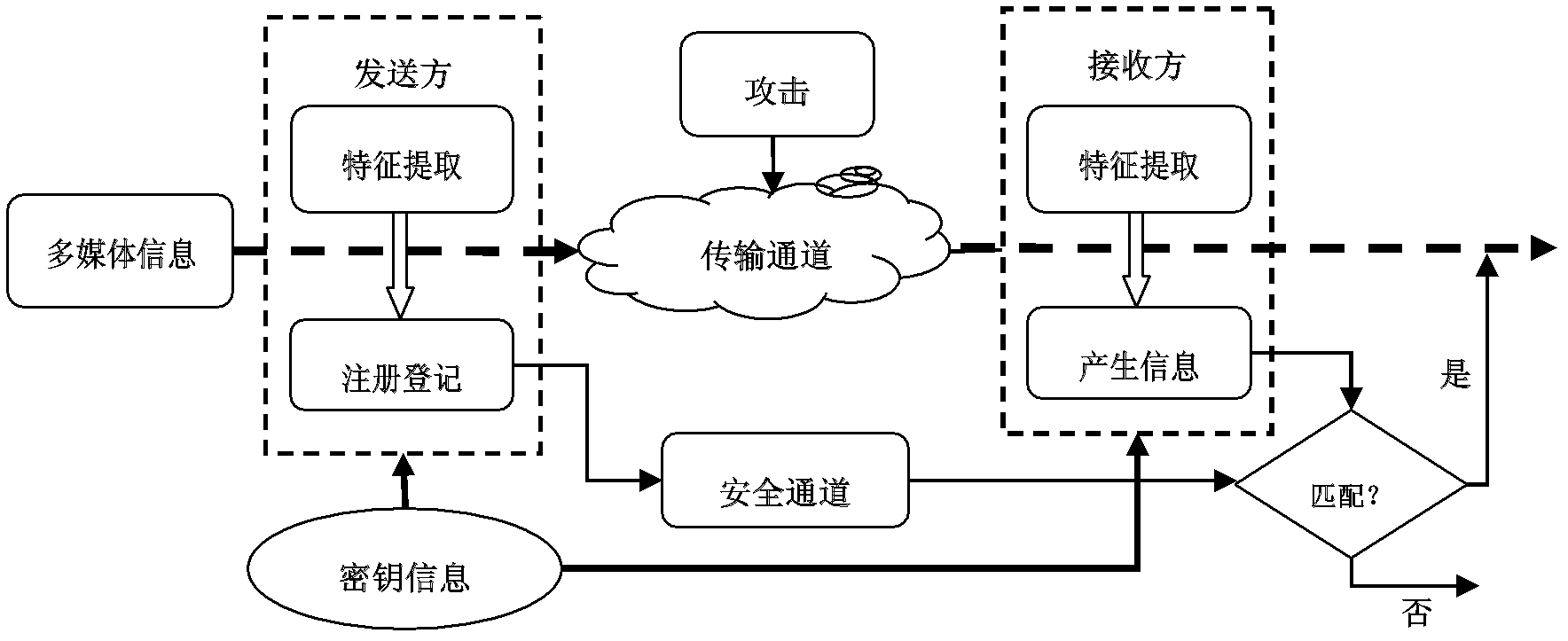 Visual-saliency-based image non-watermark algorithm and image copyright authentication method