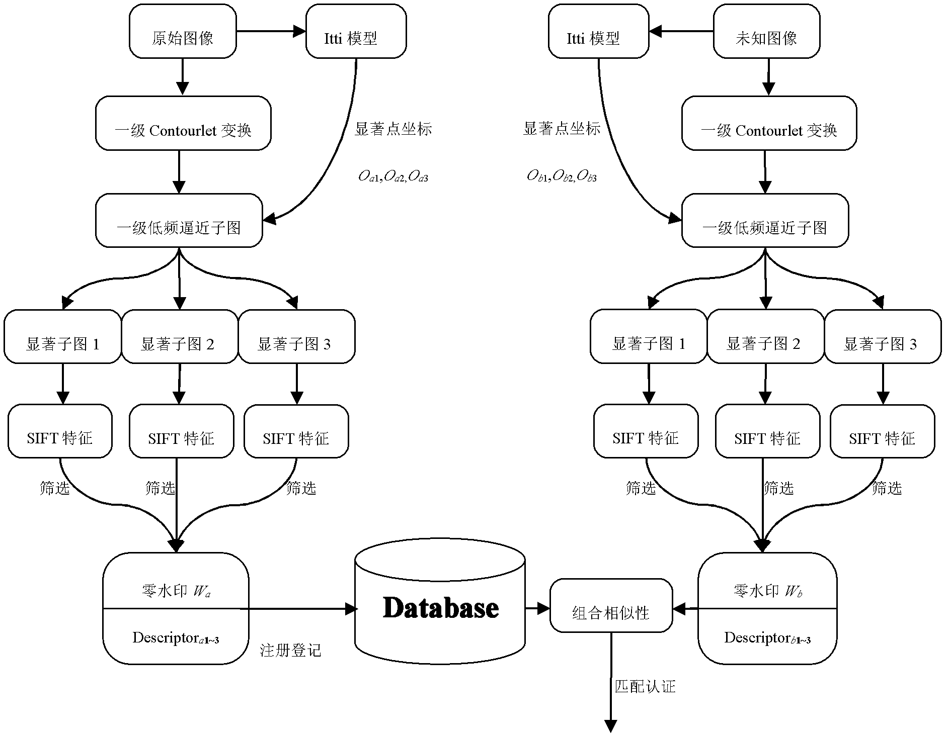 Visual-saliency-based image non-watermark algorithm and image copyright authentication method