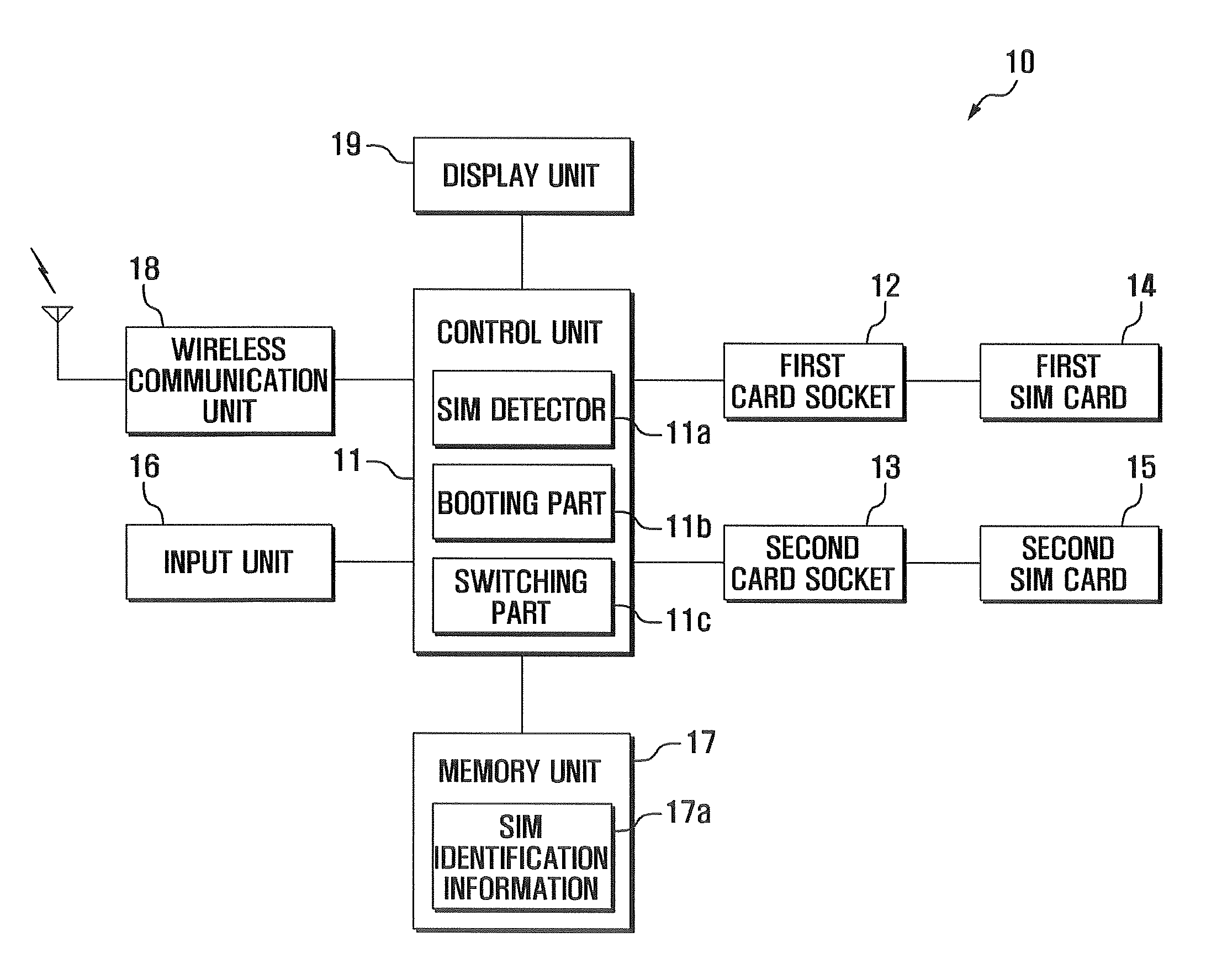 Dual-sim mobile terminal and operation method for the same