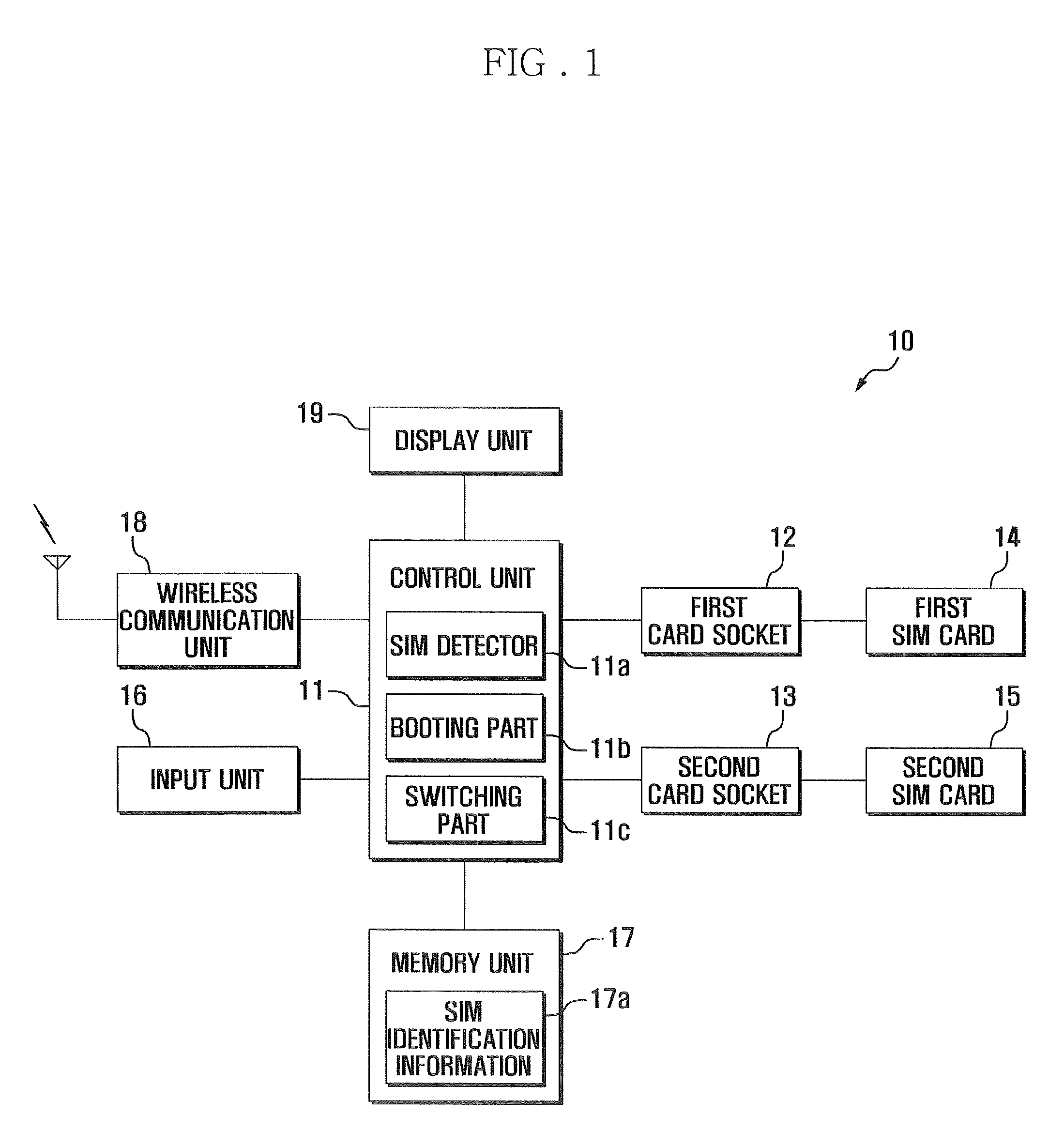 Dual-sim mobile terminal and operation method for the same