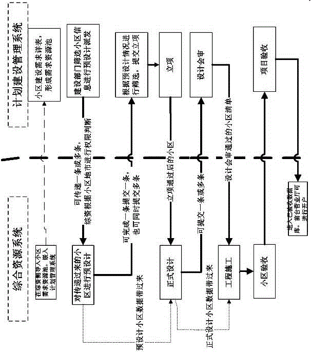 Customer premise network resource full life circle management method