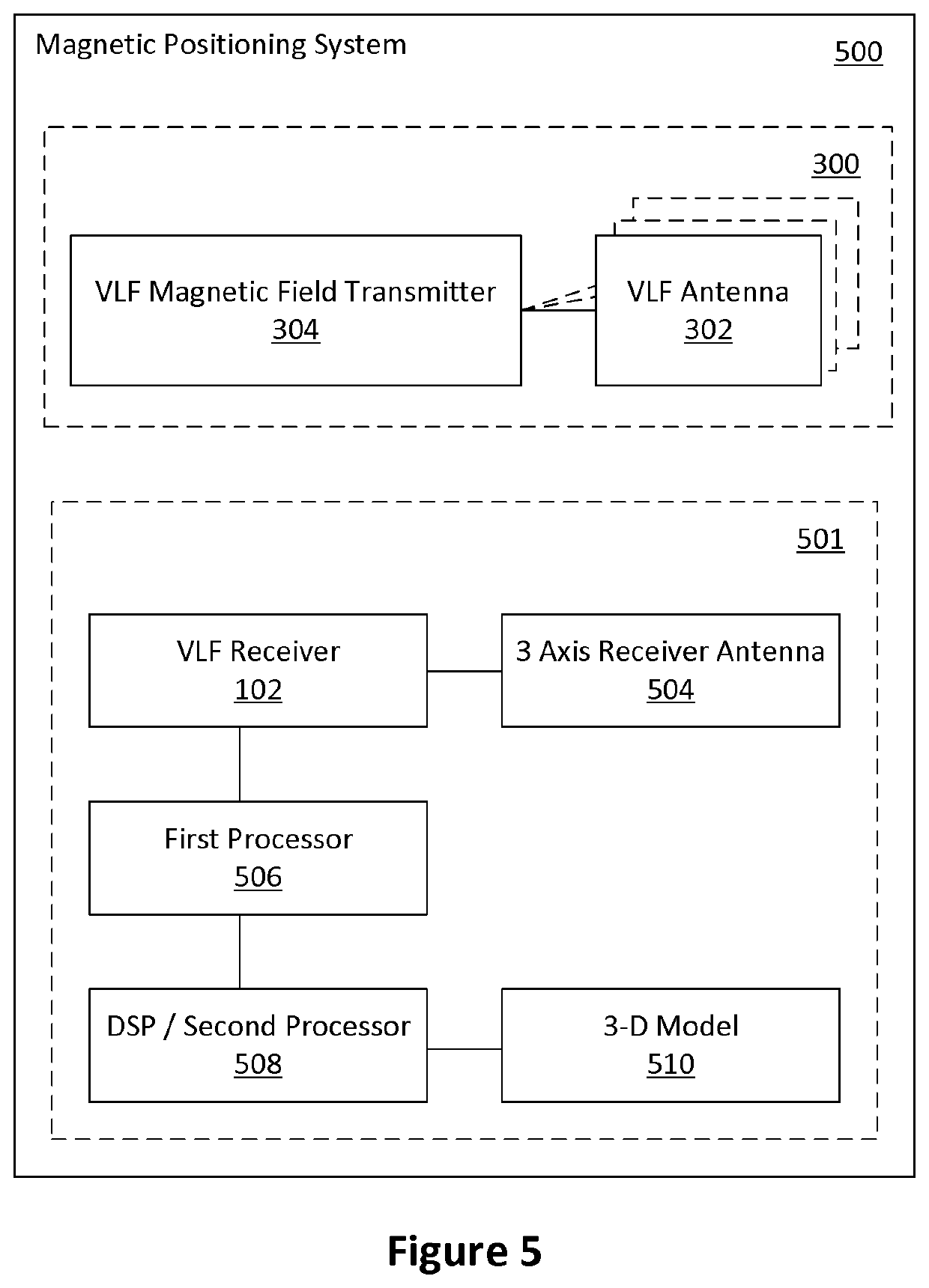 Magnetic positioning system