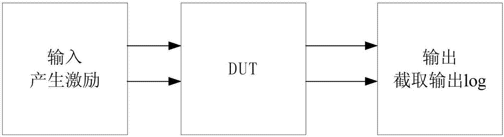 Serial interface universal verification platform and method based on SV language