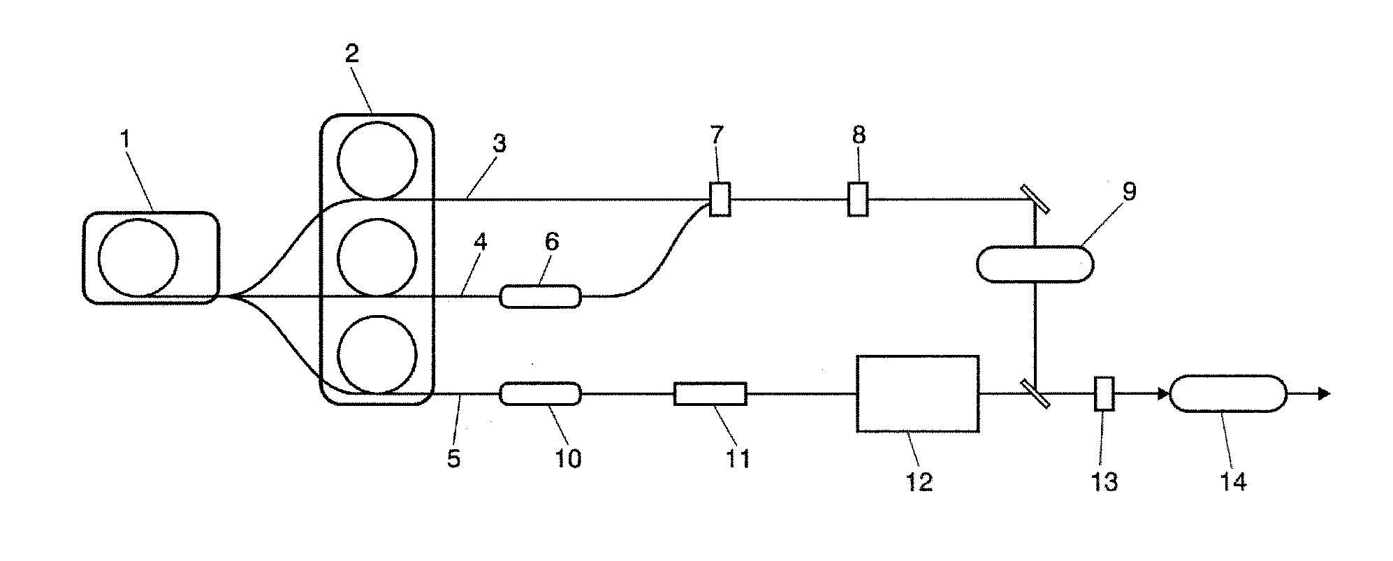 Pulsed light source