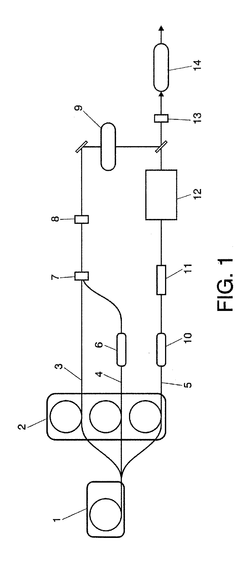 Pulsed light source