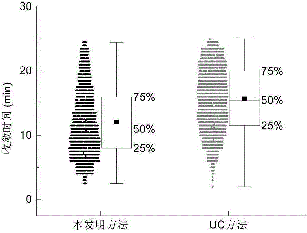 Rapidly convergent precise point positioning method